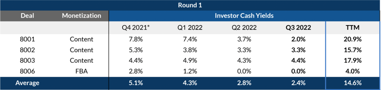 WebStreet Deals On-Track for 20% Annual Returns