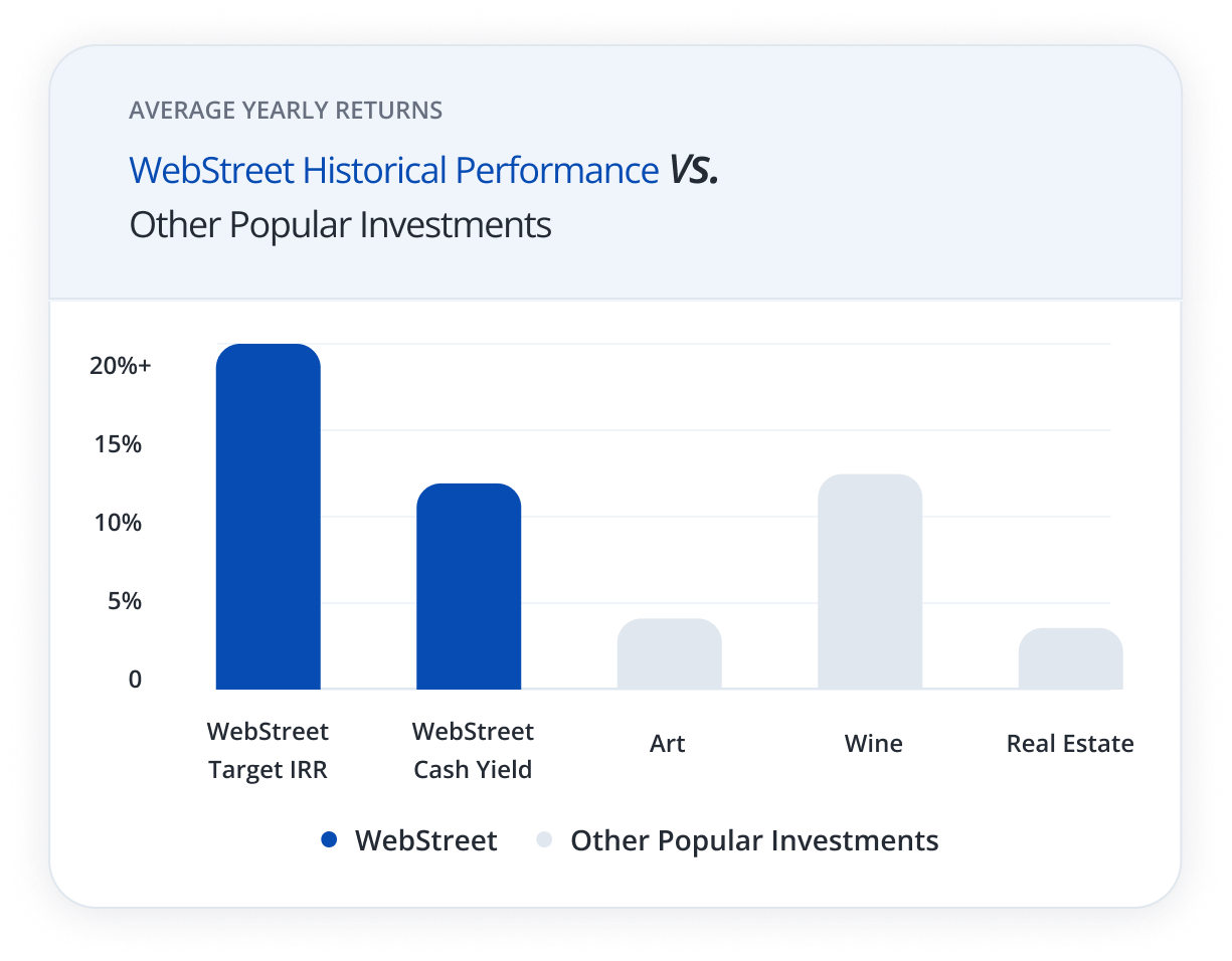 WebStreet Performance