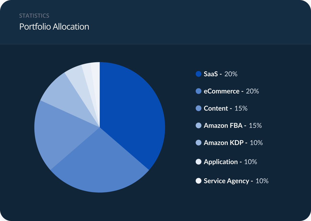 Portfolio Diversification
